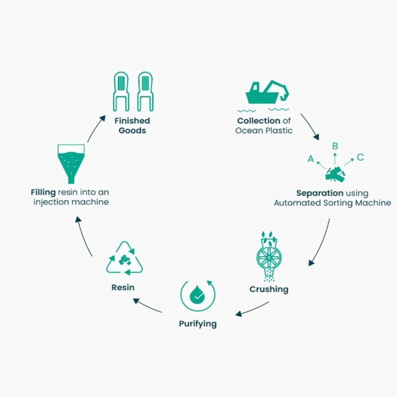 FCS Eco Blend Wax Comb-1